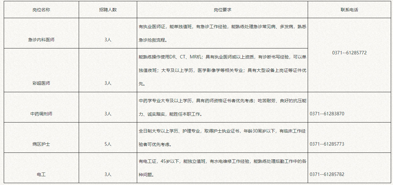 2022鄭州市管城中醫(yī)院招聘17人公告