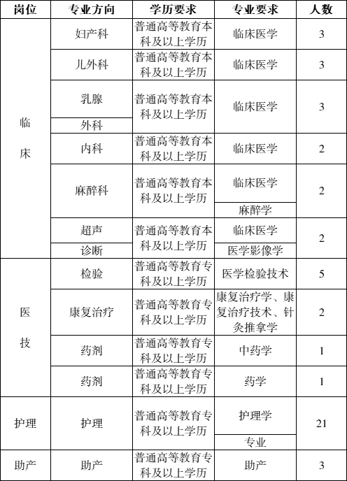 2022年信陽市平橋區(qū)婦幼保健院聘用制工作人員招聘58人公告