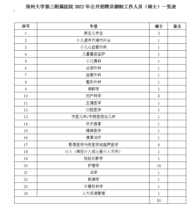 2022年鄭州大學(xué)第三附屬醫(yī)院公開招聘員額制工作人員50名公告