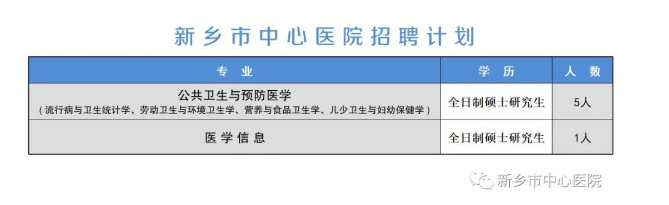 2022年新鄉(xiāng)市中心醫(yī)院招聘6人公告