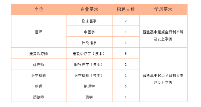 2022年洛陽(yáng)市孟津區(qū)婦幼保健院招聘18人公告