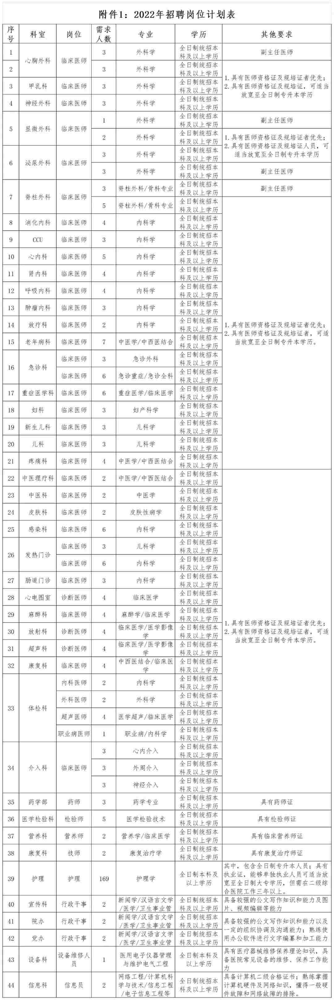  2022年開封市第三人民醫(yī)院公開招聘工作人員341人公告