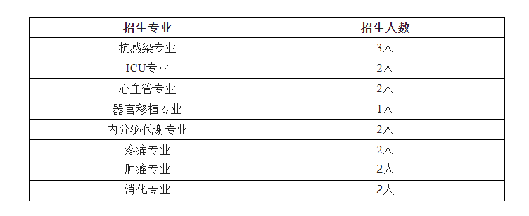 2022年鄭州大學(xué)第一附屬醫(yī)院臨床藥師規(guī)范化培訓(xùn)招生簡(jiǎn)章（中華醫(yī)學(xué)會(huì)）