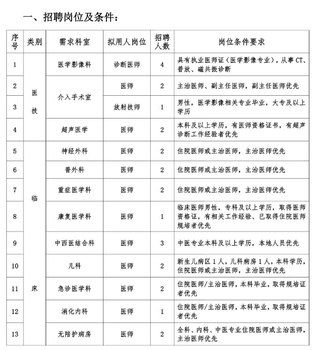 2022年鄭州陽城醫(yī)院人才招聘26人公告