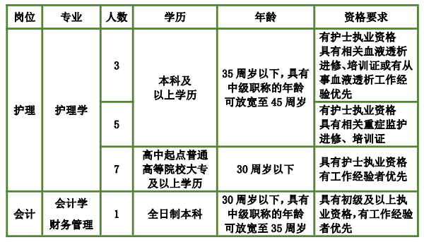 2022年鶴壁市中醫(yī)院招聘16人公告