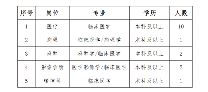 2022年洛陽(yáng)市孟津區(qū)人民醫(yī)院招聘專業(yè)技術(shù)人員16人公告