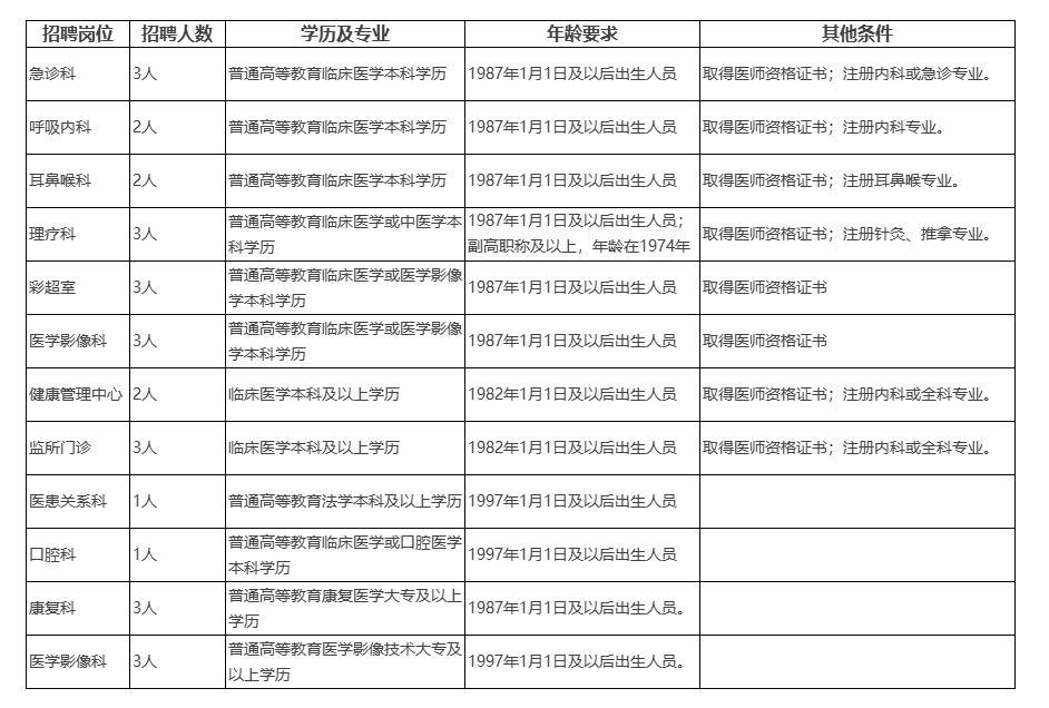 2022年安陽(yáng)市第三人民醫(yī)院招聘29人公告