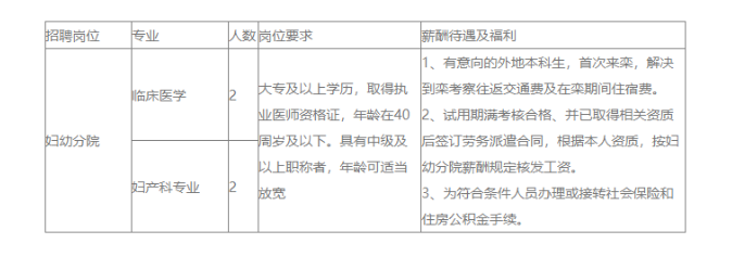 2022年洛陽欒川縣人民醫(yī)院專業(yè)技術(shù)人才招聘4人公告