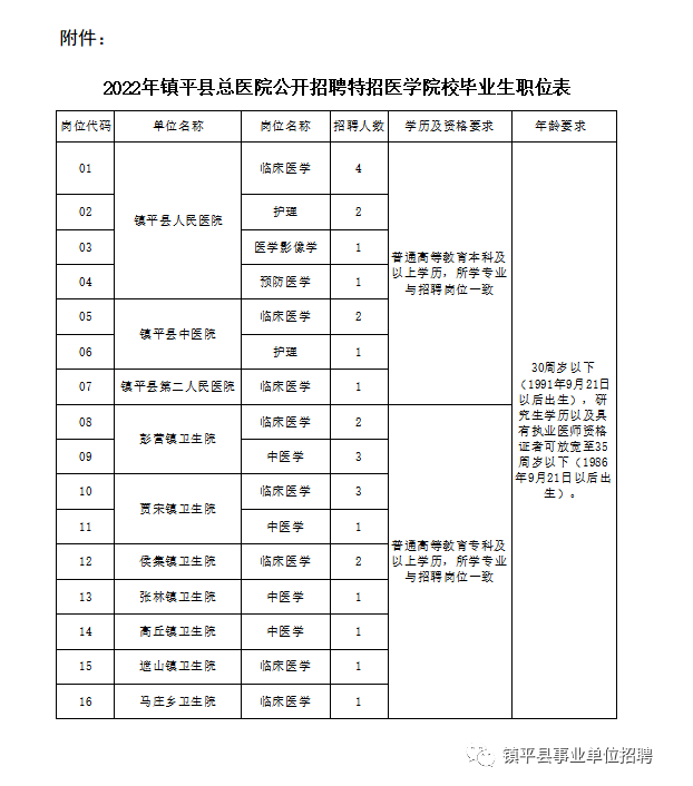 2022年南陽鎮(zhèn)平縣總醫(yī)院公開招聘特招醫(yī)學院校畢業(yè)生27人公告