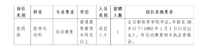 2022河南省直第三人民醫(yī)院招聘1人公告（醫(yī)學(xué)運(yùn)動科）