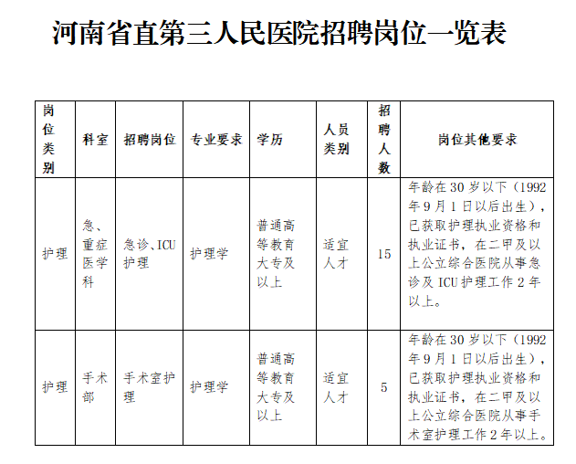 2022河南省直第三人民醫(yī)院招聘20人公告(護(hù)理）