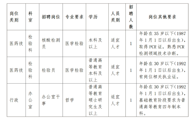 2022河南省直第三人民醫(yī)院招聘3人公告（檢驗(yàn)科、辦公室）