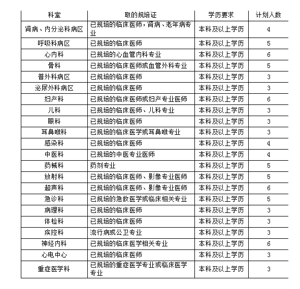 2022年鄭州市第十五人民醫(yī)院招聘91人公告