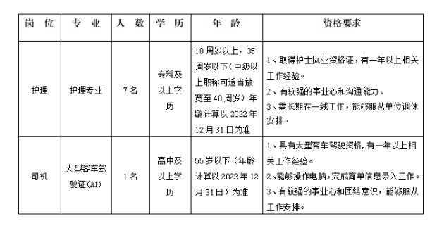 2023年鶴壁市中心血站公開招聘合同制人員8名公告