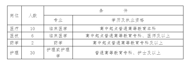 2022年安陽(yáng)市殷都區(qū)人民醫(yī)院招聘48人公告