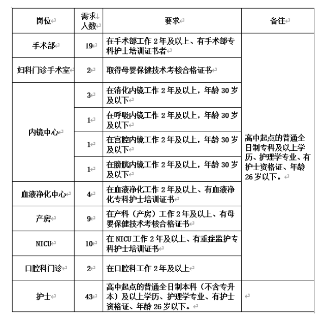 2023年鄭州大學(xué)第二附屬醫(yī)院經(jīng)開(kāi)院區(qū)招聘護(hù)理人員95人公告