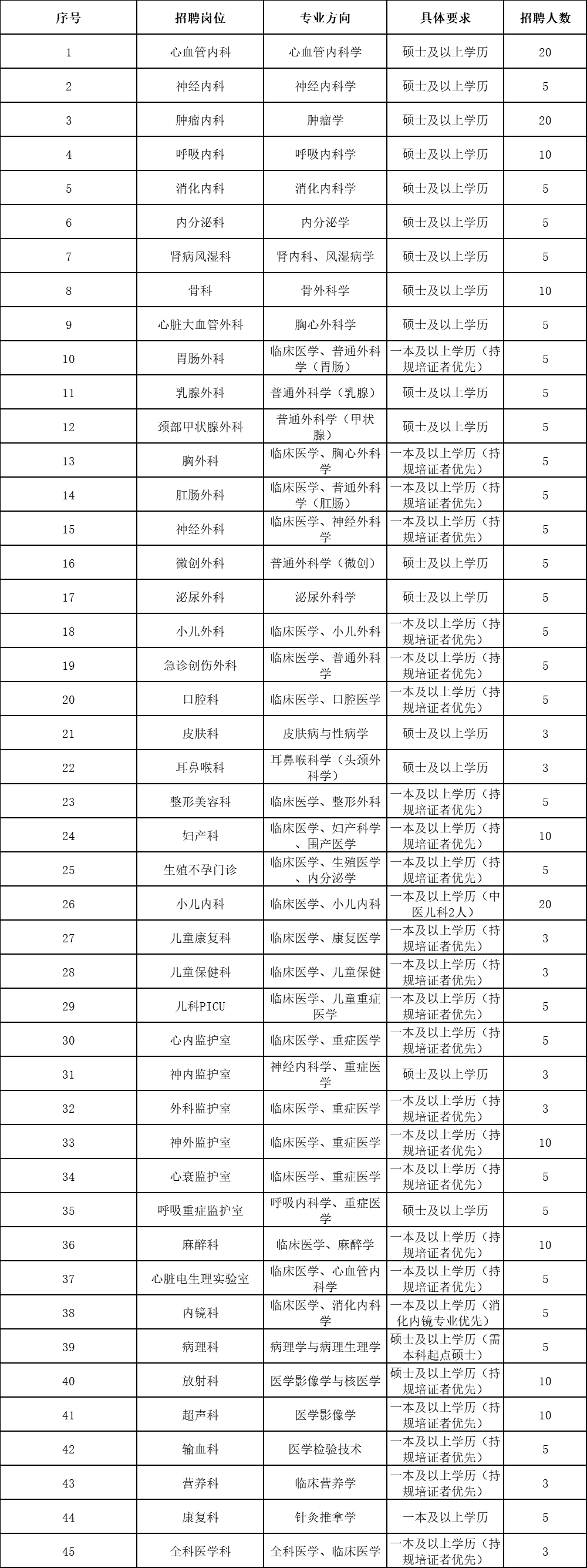 2023年南陽(yáng)市第二人民醫(yī)院畢業(yè)生招聘289人公告