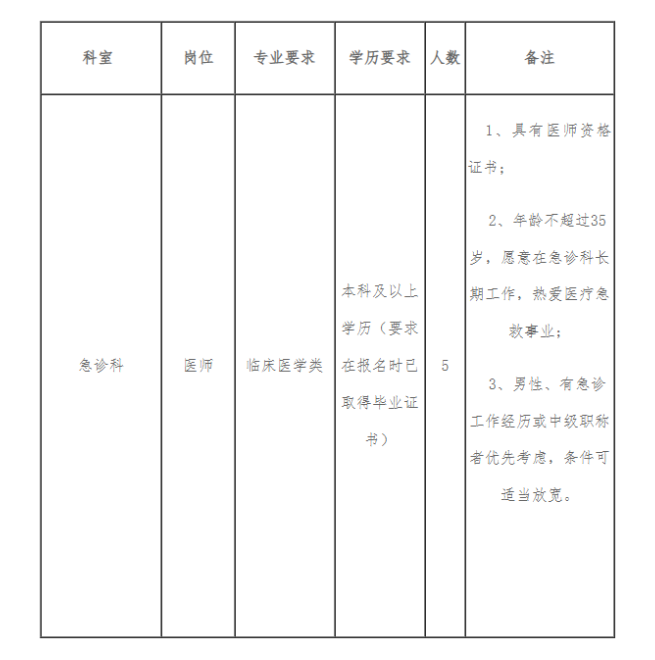 2023年洛陽(yáng)市第三人民醫(yī)院急診科招聘5人公告