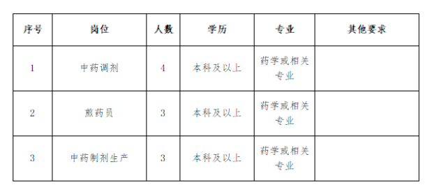 2023年河南中一醫(yī)療健康管理集團(tuán)招聘10人公告