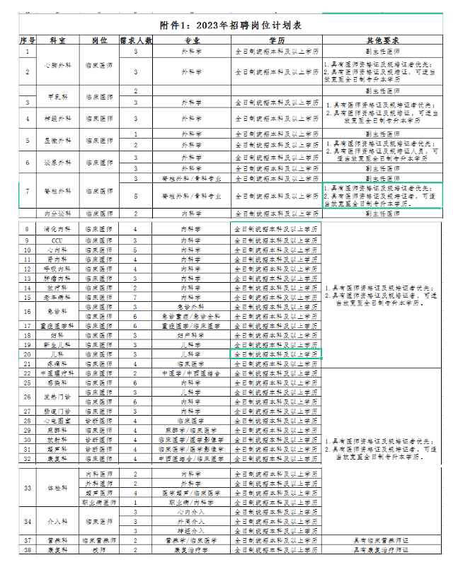 2023年開封市第三人民醫(yī)院公開招聘工作人員155名公告