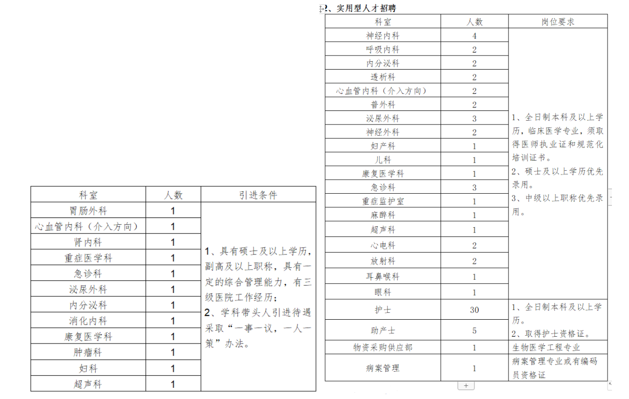 2023年洛陽(yáng)新里程醫(yī)院/河南科技大學(xué)第七附屬醫(yī)院招聘83人公告