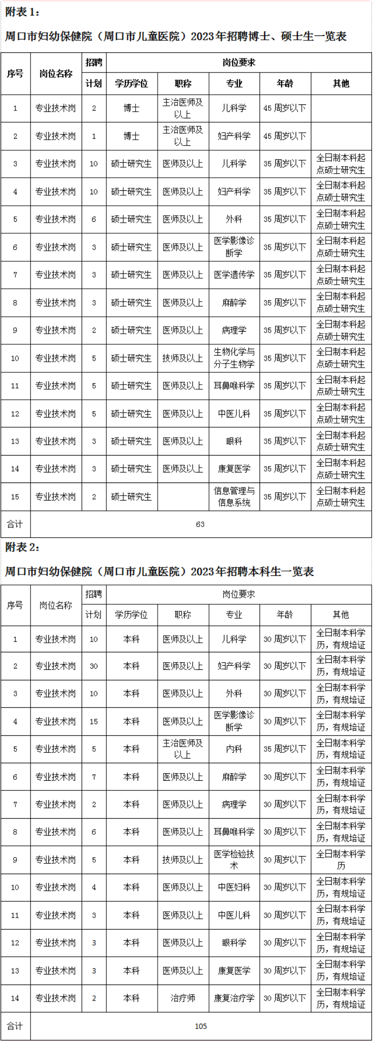 2023年周口市婦幼保健院（周口市兒童醫(yī)院）招聘168人公告