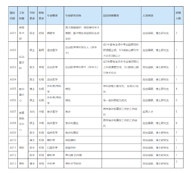 2023年河南省直第三人民醫(yī)院招聘40人公告