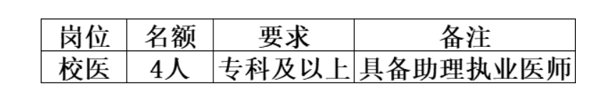 2023年鄭州鞏義市總醫(yī)院招聘59人公告圖3