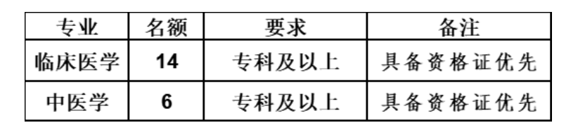 2023年鄭州鞏義市總醫(yī)院招聘59人公告圖2