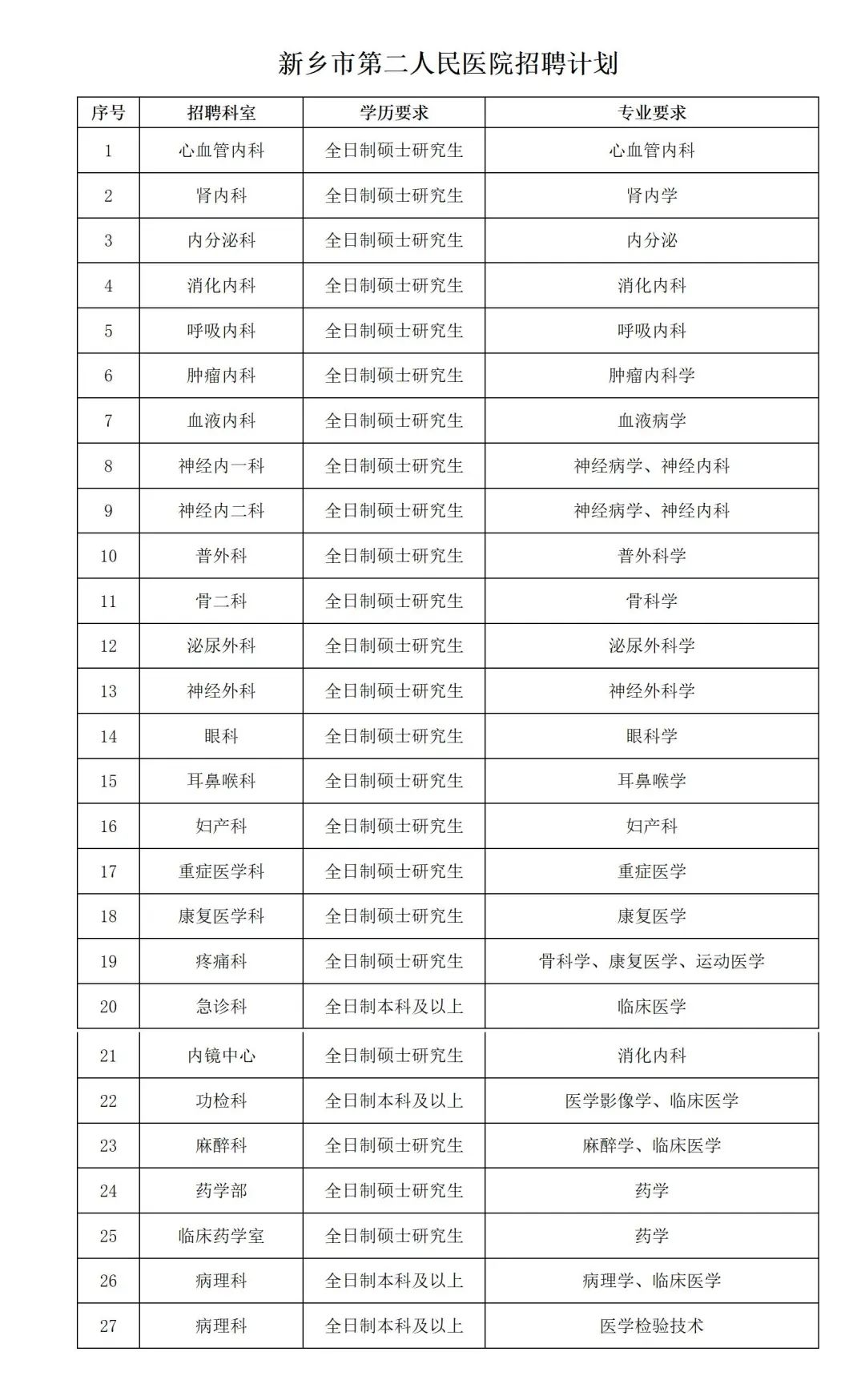 2023年新鄉(xiāng)市第二人民醫(yī)院臨床醫(yī)技專業(yè)招聘公告