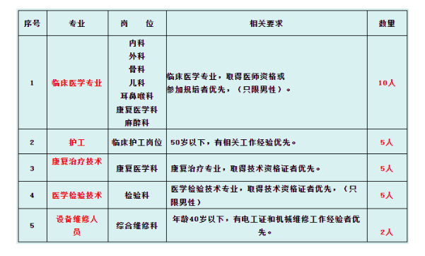 2023年濮陽仁濟(jì)醫(yī)院招聘27人公告