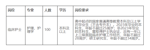 2023年洛陽市中心醫(yī)院護理崗位招聘100人公告