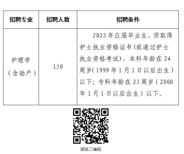 2023年安陽市人民醫(yī)院醫(yī)療集團（總院區(qū)）招聘護理人員150名公告