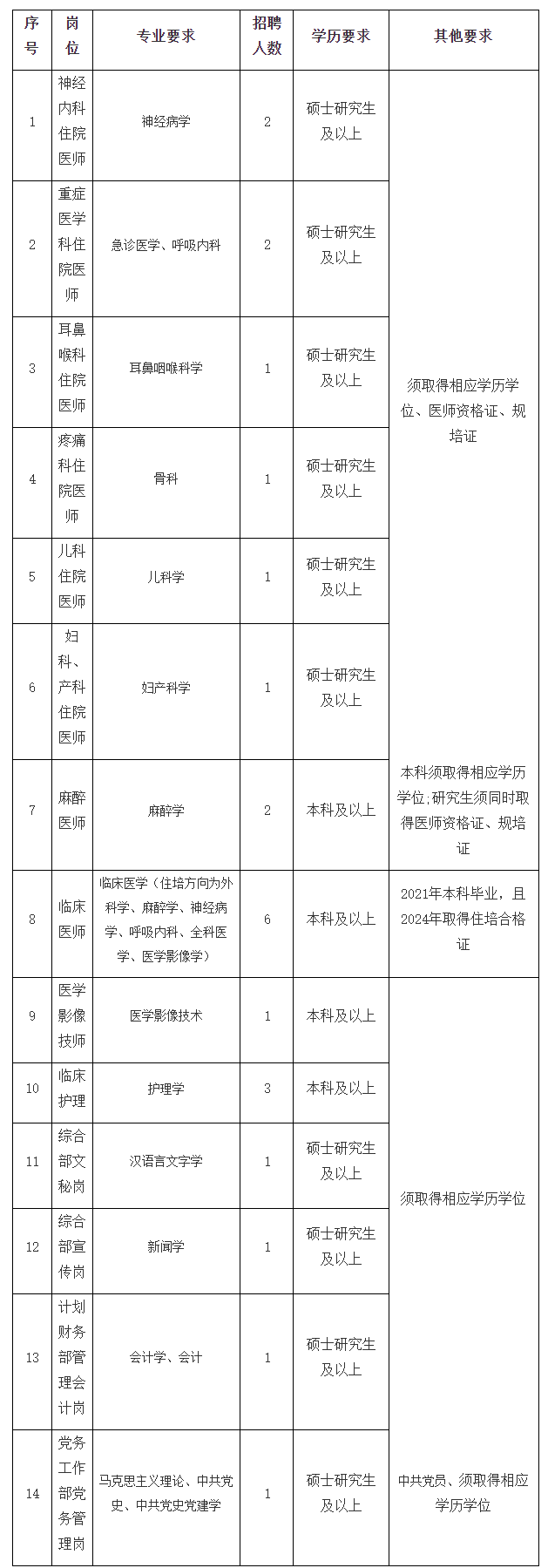 2024年鄭州·黃河中心醫(yī)院事業(yè)編制招聘24人公告