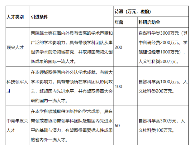 2024年新鄉(xiāng)醫(yī)學(xué)院誠聘海內(nèi)外優(yōu)秀人才203名公告