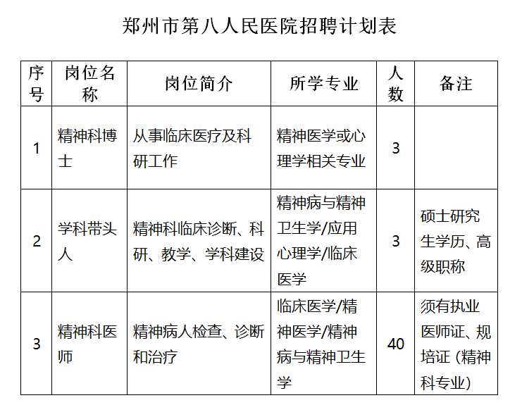 2024年鄭州市第八人民醫(yī)院公開招聘46人公告