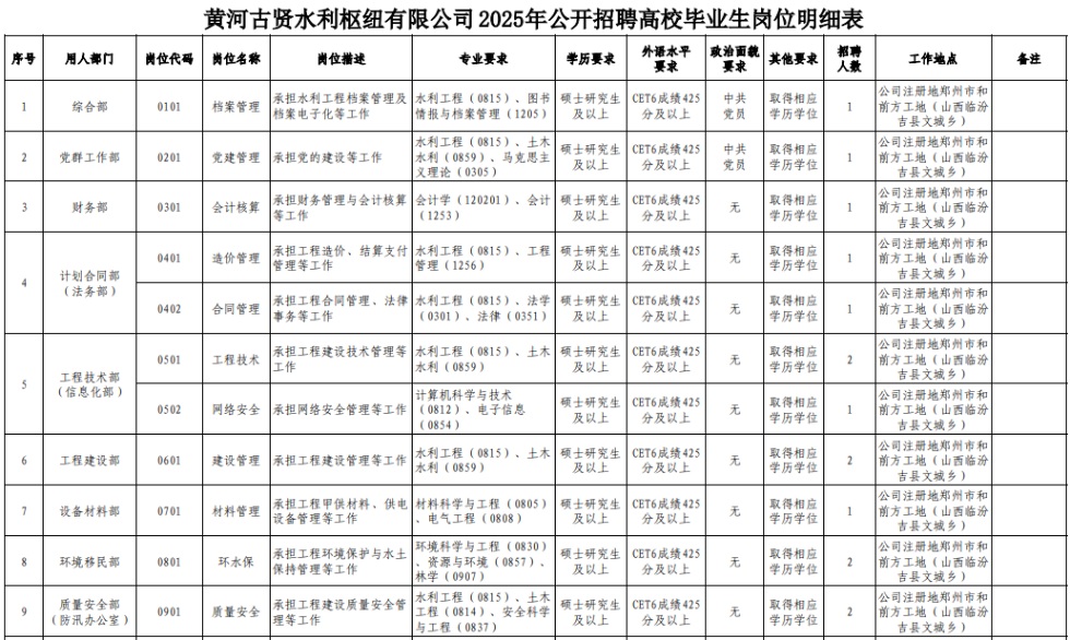 2025年黃河古賢水利樞紐有限公司招聘高校畢業(yè)生15人公告