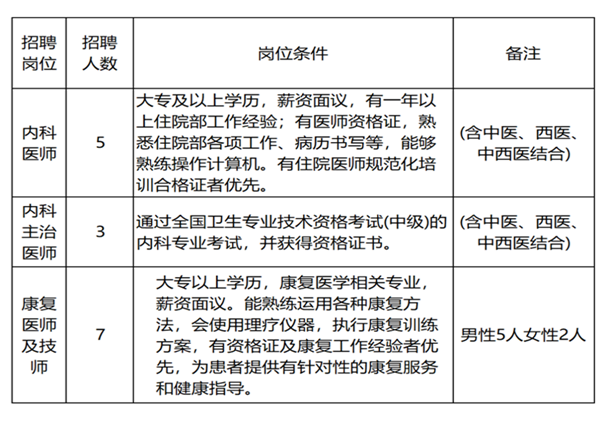 2024年洛陽九龍鼎醫(yī)院公開招聘工作人員15名